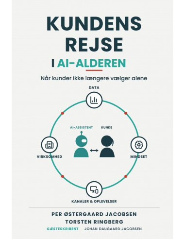 Kundens rejse i AI - alderen