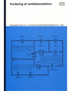 Vurdering af ventilationsbehov