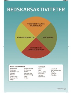 Idrætsdidaktiske plakater