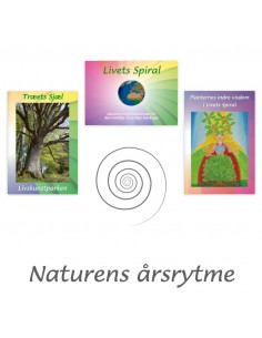 Naturens årsrytme