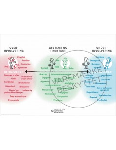 Rød-Grøn-Blå-modellen© plakat