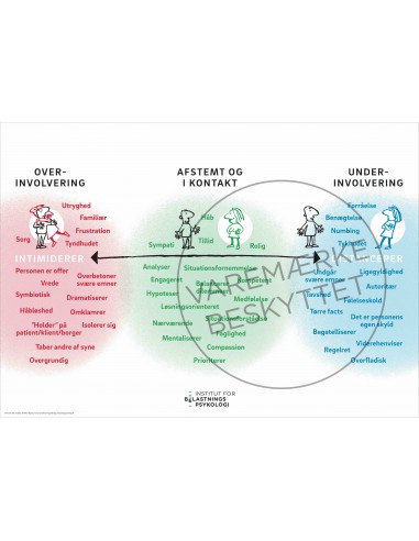 Rød-Grøn-Blå-modellen© plakat Rød-Grøn-Blå-modellen© plakat
