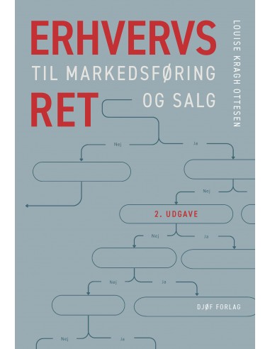 Erhvervsret til markedsføring og salg