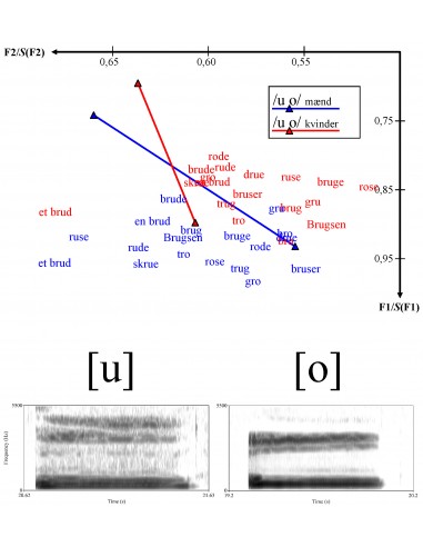 Vokalvariation i moderne dansk