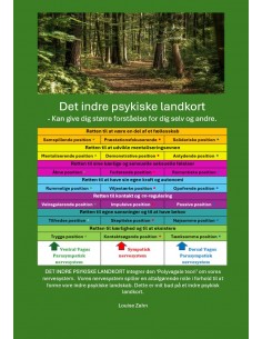 Det indre psykiske landkort