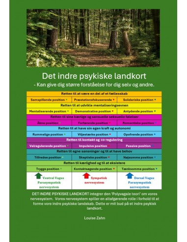 Det indre psykiske landkort